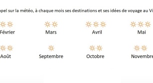 Géographie Et Climat