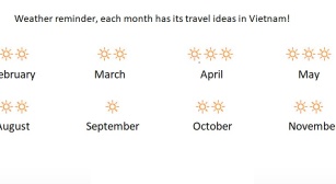 Vietnam Geography And Climate