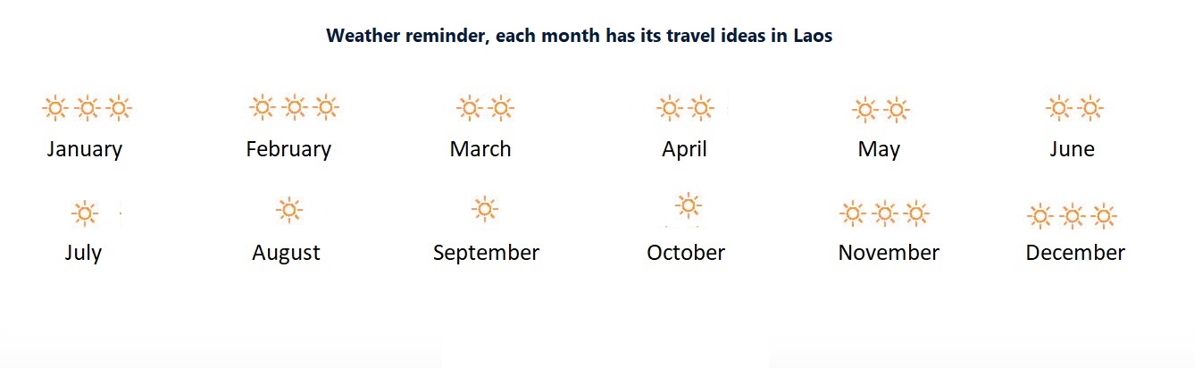 When to travel to Vietnam