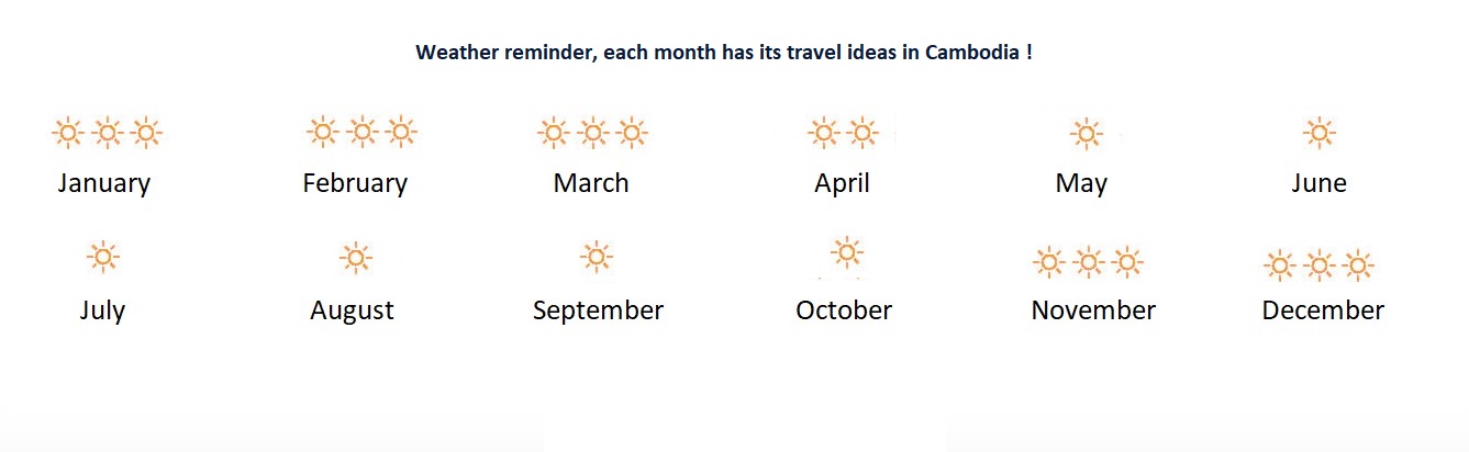 When to travel to Vietnam