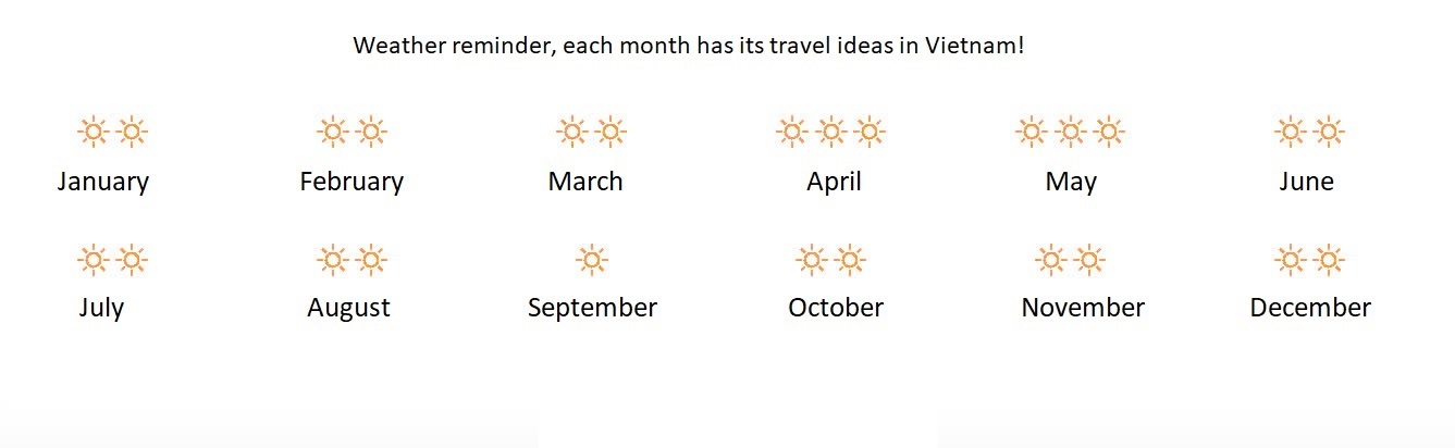 When to travel to Vietnam